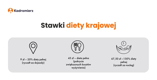 Ile wynosi ryczałt za nocleg? Sprawdź aktualne stawki i zasady Ile wynosi ryczałt za nocleg? Sprawdź aktualne stawki i zasady